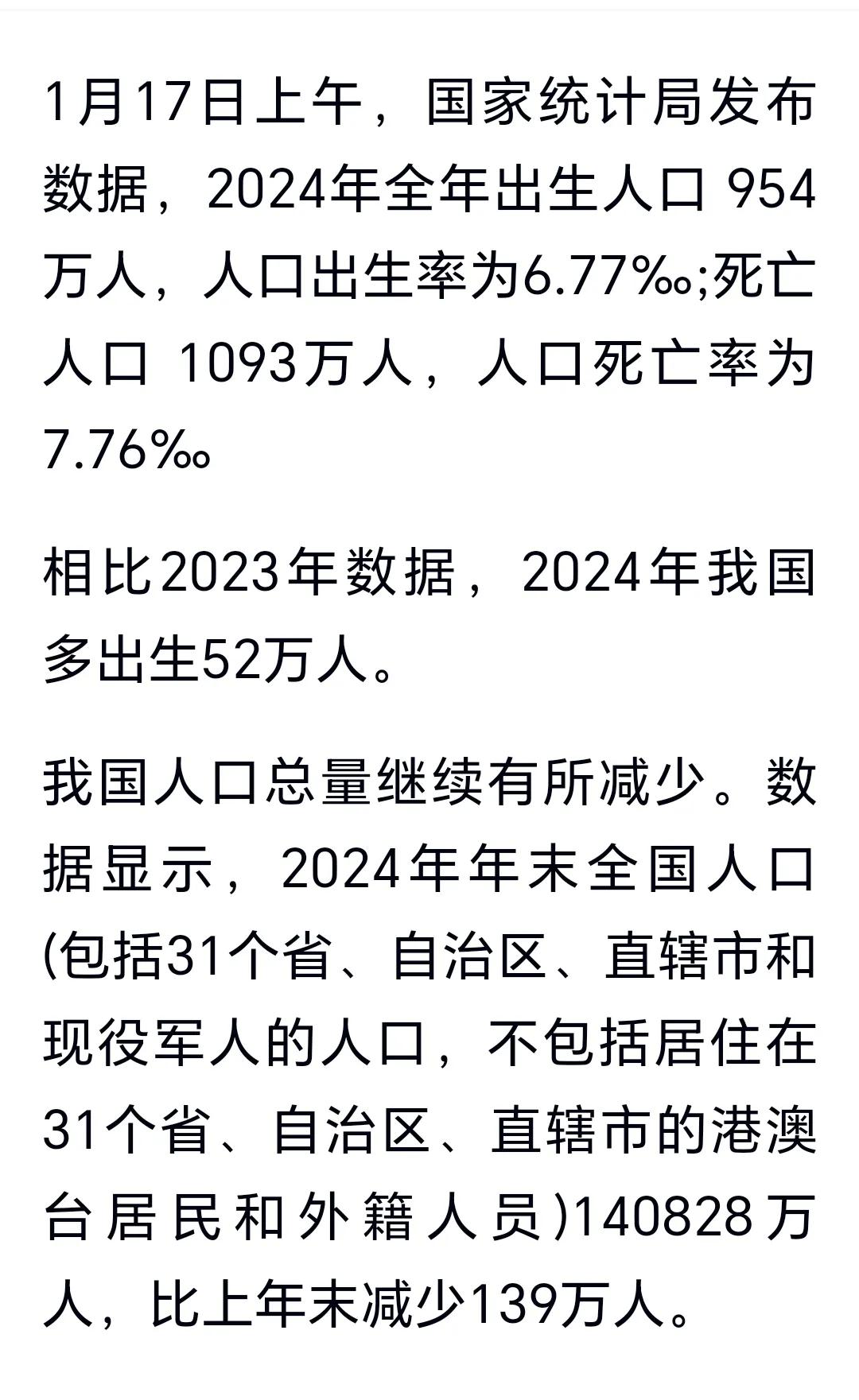 突发：2024年出生人口比2023年多了52万
2024年出生人口 954万人，