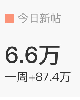 现在超话🔥马上50万，今天还有10个小时，现在开始每一个小时我们都试试一万🔥