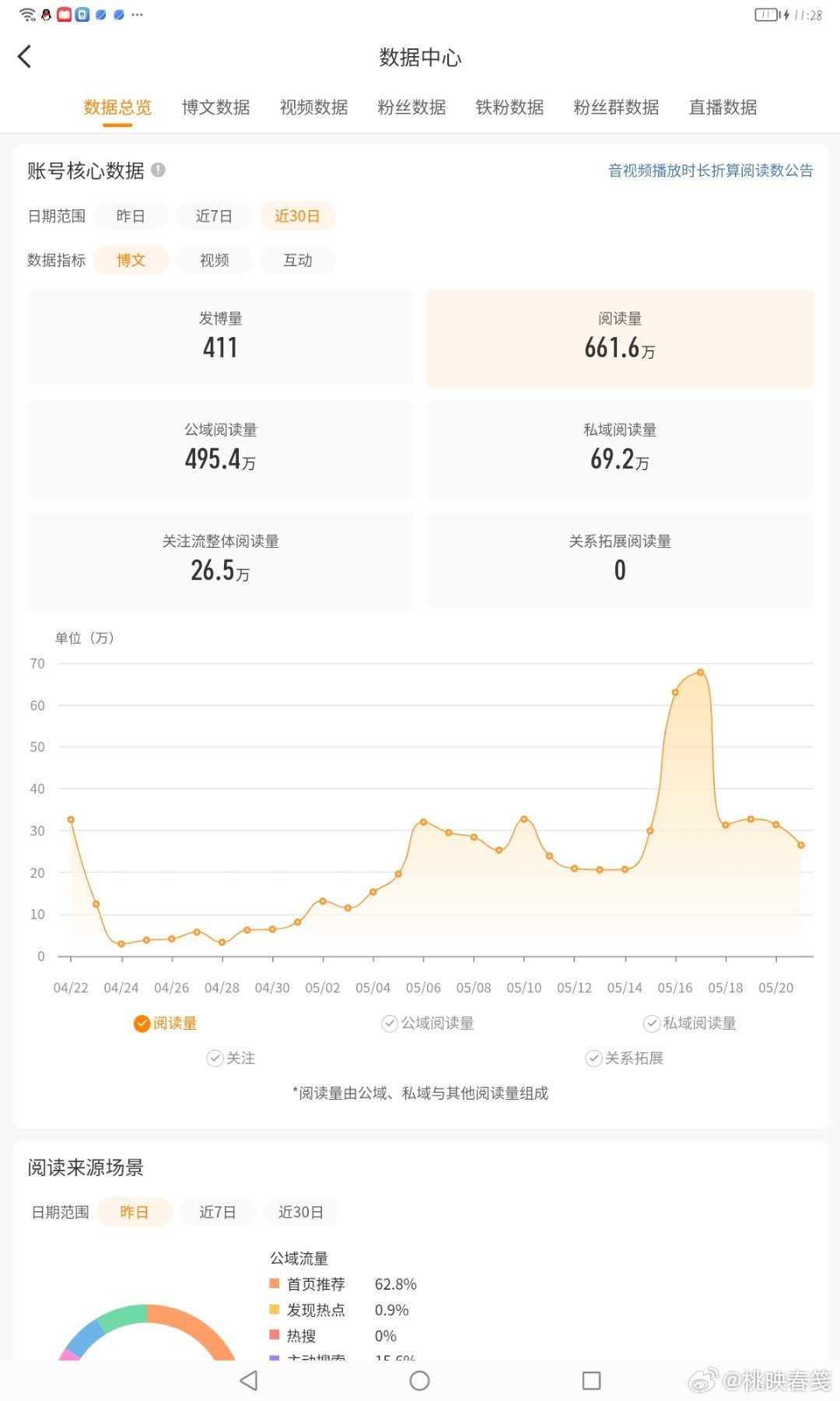 现在有人吗？想🈷️人求🧱能续🔥最好 高考假我统一续抽一个0.52r 