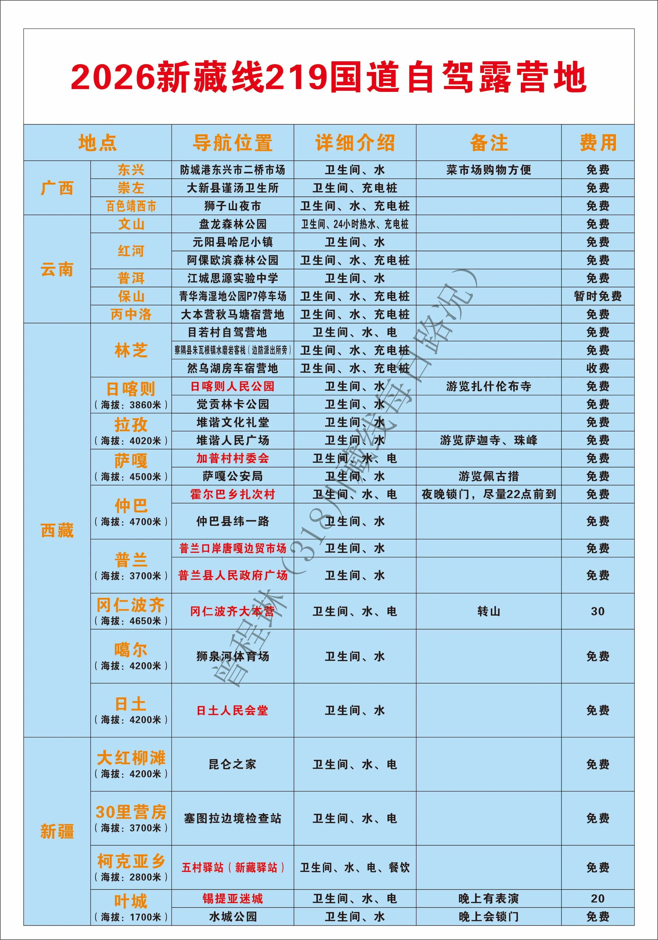 2026年219国道自驾宿营地合集。2026年219国道自驾宿营地合集