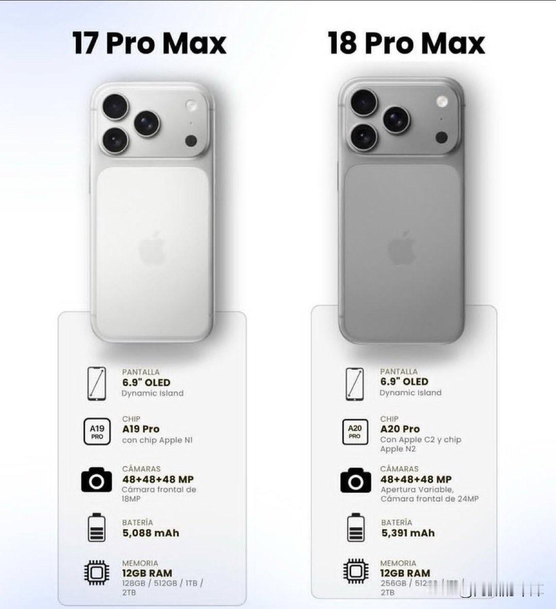 苹果新款iPhone18pro发布之后，还是受到许多争议。我觉得苹果在硬件上的创