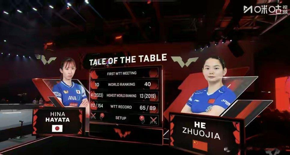 WTT新加坡大满贯2月25日赛况：何卓佳2-3惜败早田希娜 国乒晚间多线出战早田