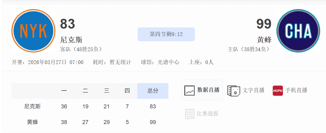 东部上半区看了得虎躯一震。NBA