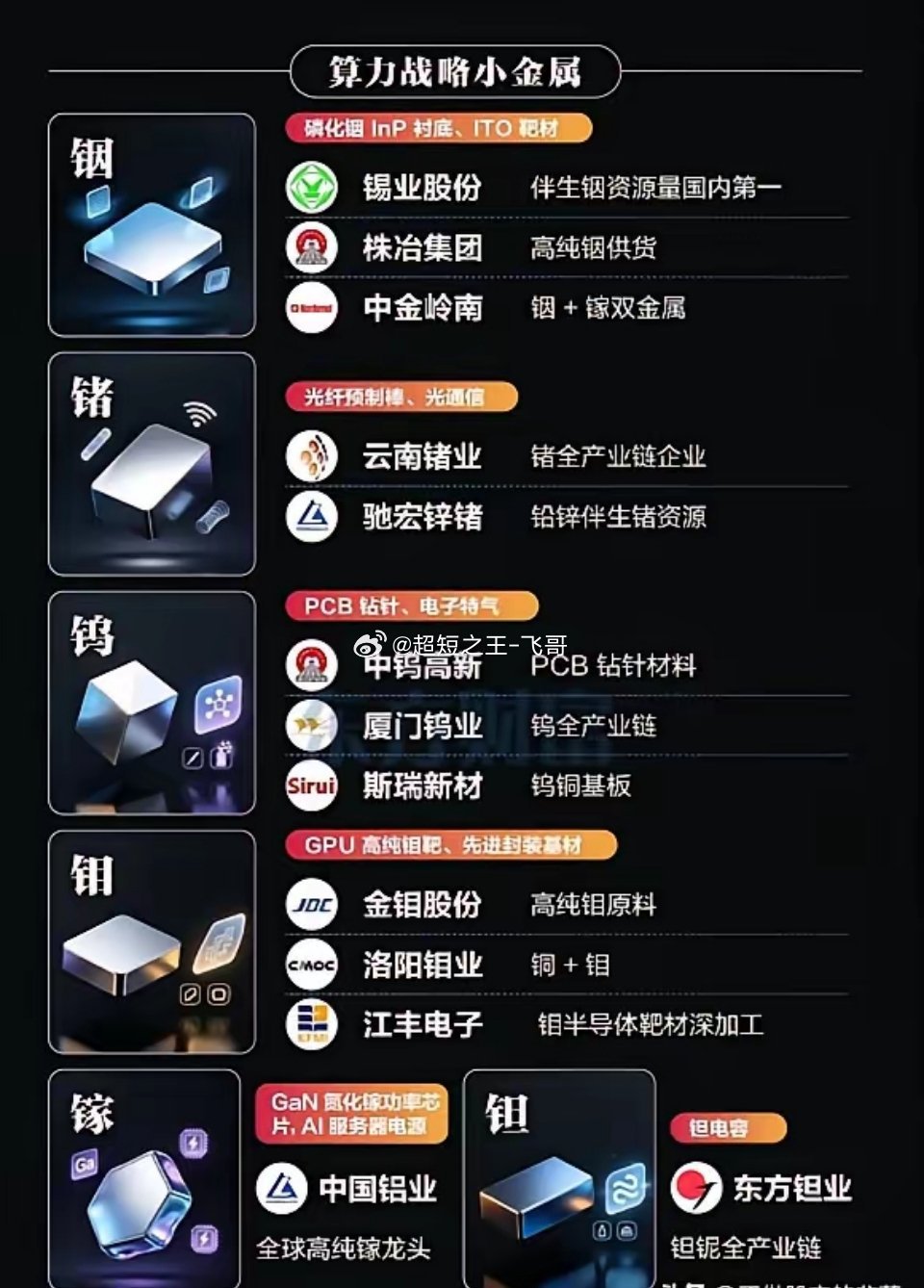 AI算力引爆金属新周期，大宗+战略小金属双线迎来价值重估全球算力基建持续加码，从