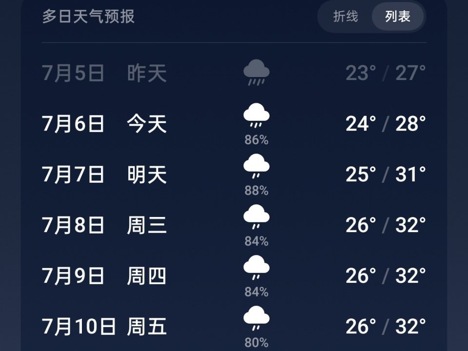 疯了吧