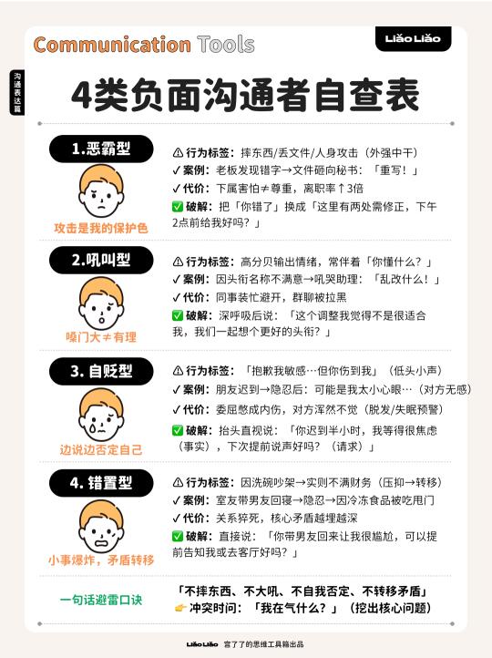 4类负面沟通者自查表