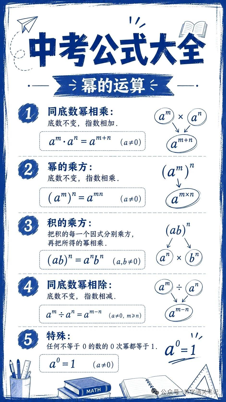 初中数学公式