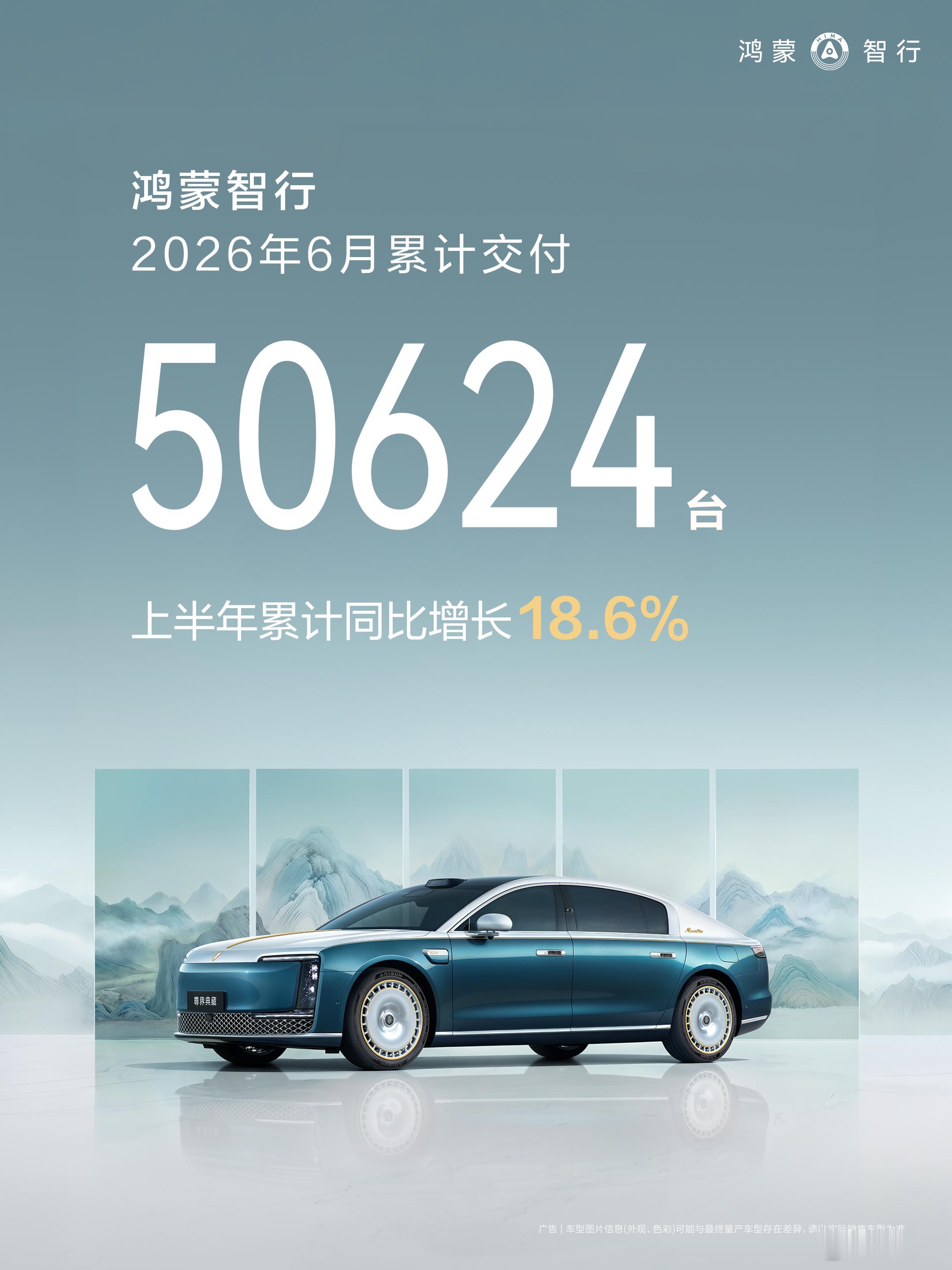多家车企公布6月交付战报 鸿蒙智行6月份累计交付新车50,624台，环比增长9.