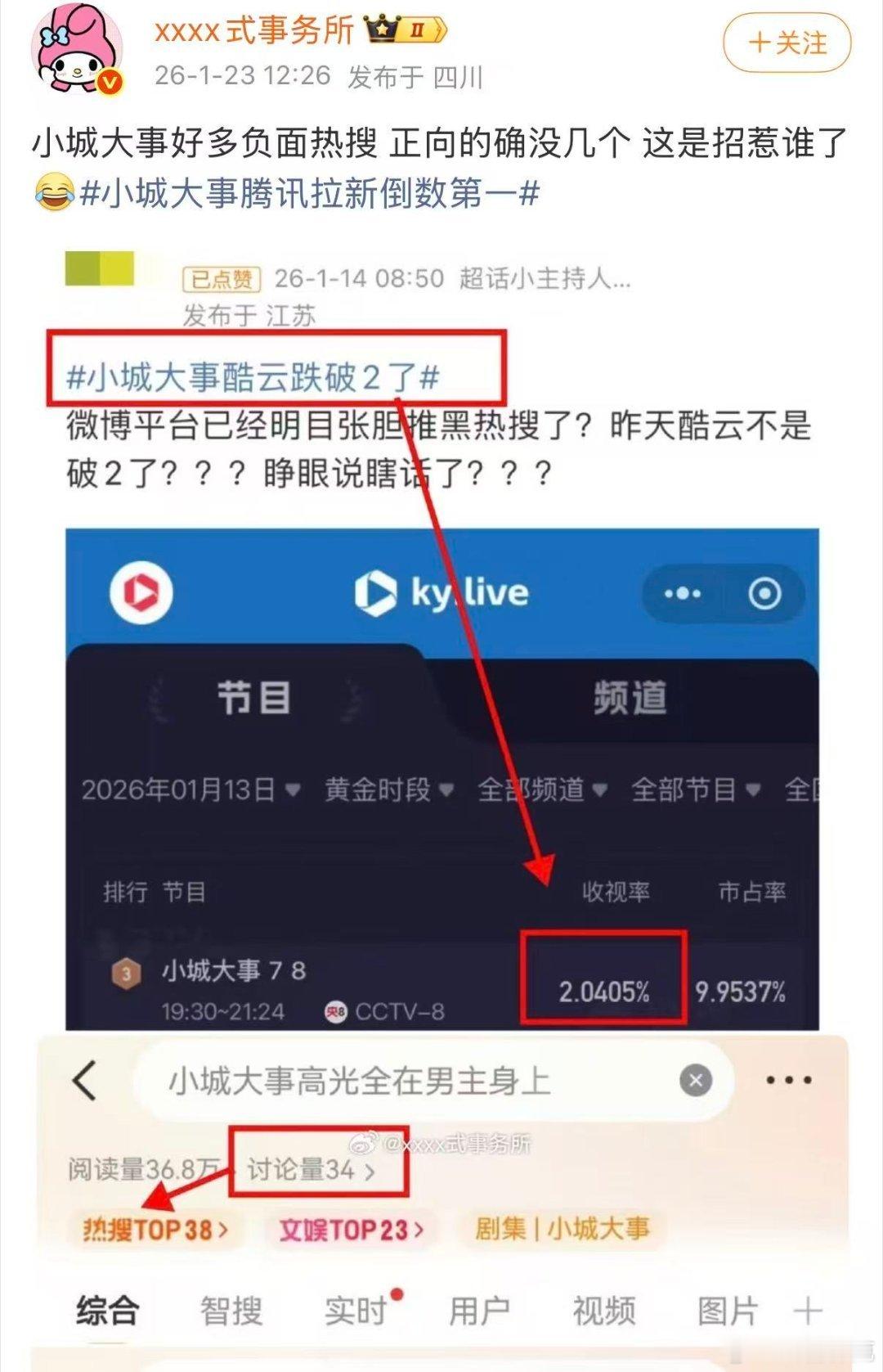 小城大事腾讯拉新倒数第一小城大事这段时间微博被放了不少黑热搜，之前收视率酷云明明