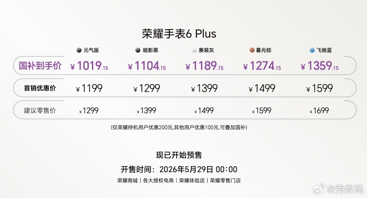 荣耀手表6Plus支持全流程专业科学运动体系，覆盖120+运动模式。联合北京体育
