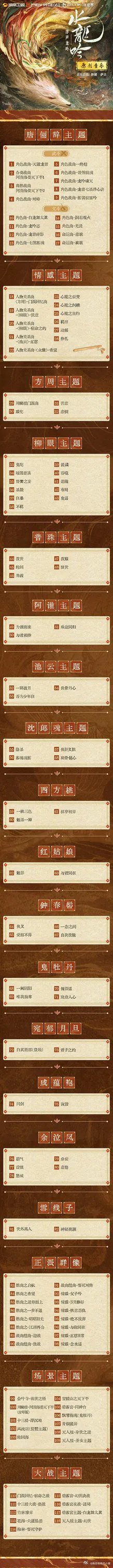 罗云熙水龙吟有 118 首 BGM，各种曲目的都有，每个人物出场都有专属音效，太