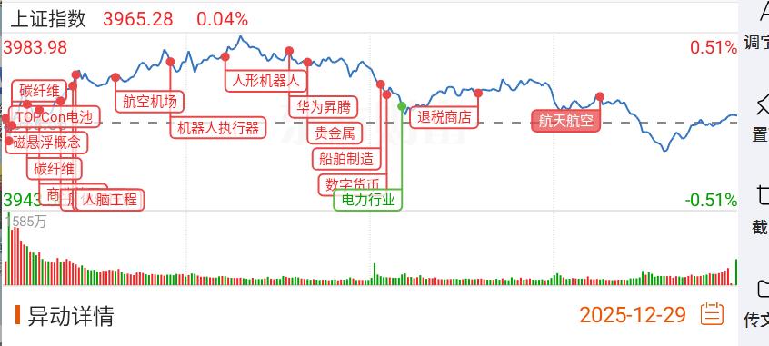 前期推荐的多元金融，表现不错。
明天是银证转账最后一天，肯定会有一波卖盘，看市场