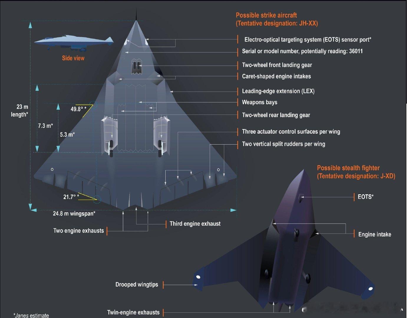 老外对歼-36的研判——“These should be precise for