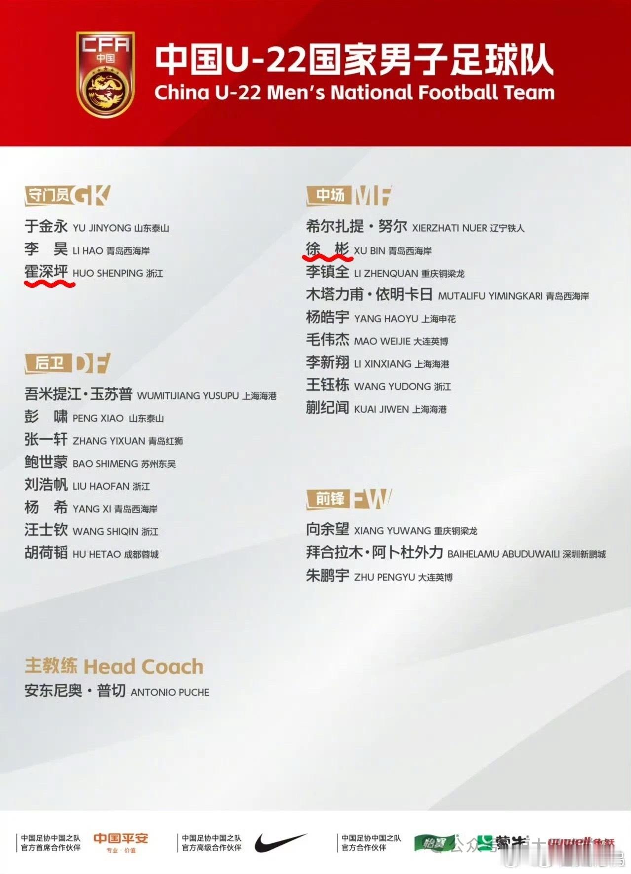 恭喜徐彬，恭喜霍深坪，恭喜！由其培养的球员徐彬、霍深坪入选U22国家男子足球队，