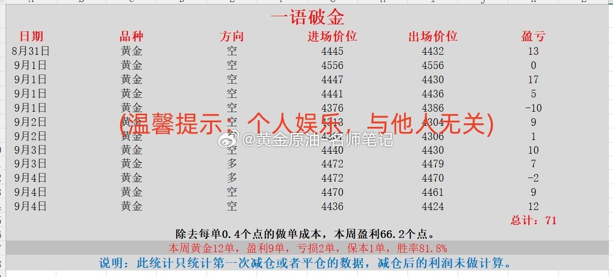 黄金跌幅 黄金突然大跳水原因 黄金 现货黄金 金价 下周推荐老师【金爪爪】-黄金