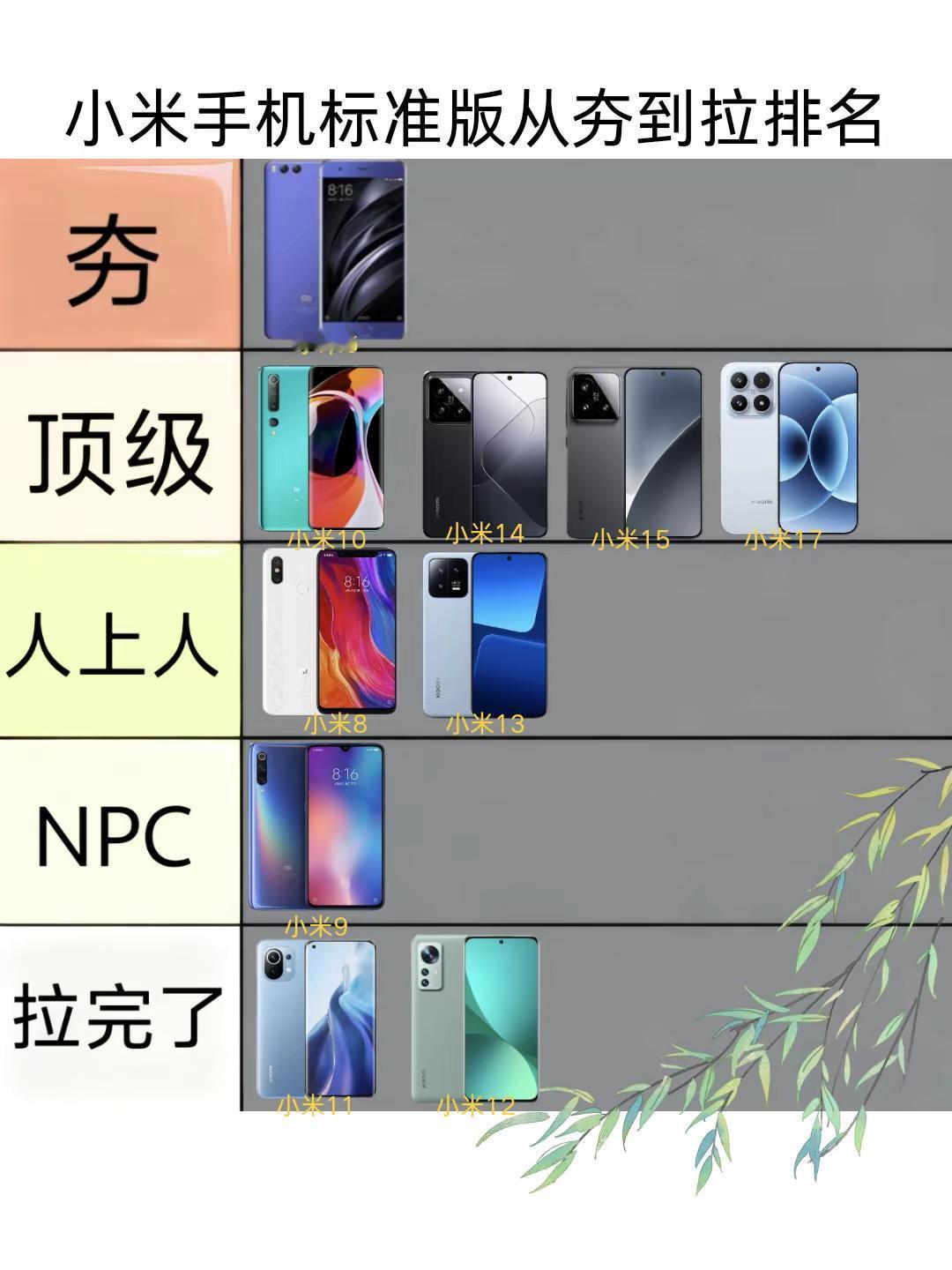 小米手机标准版从夯到拉排名。从小米6开始，小米6之前的手机太古老了，我觉得小米6