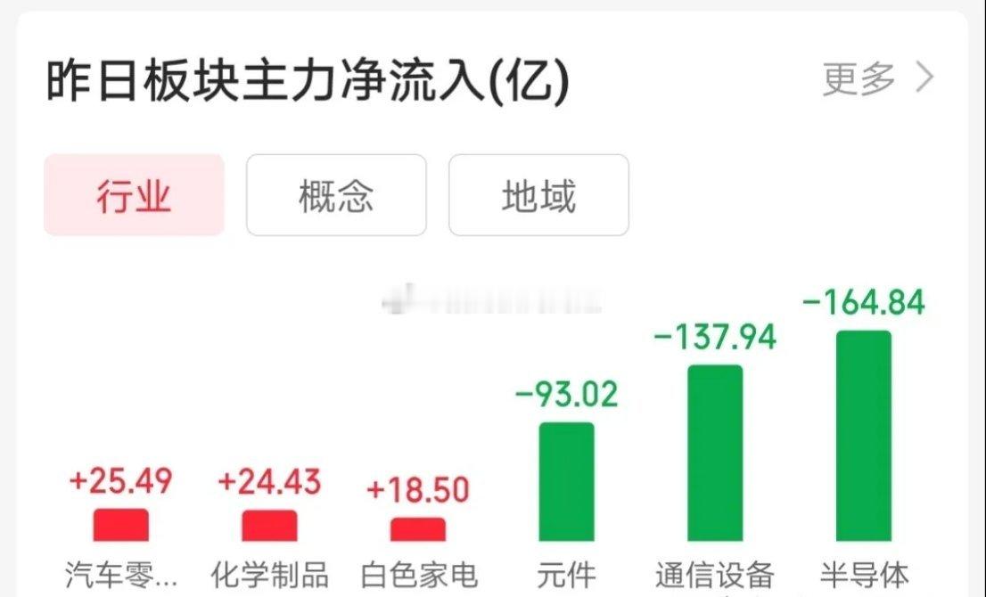 5.16人气热门股票点评！1、中国巨石：涨幅过大，资金出逃2、洛阳钼业：受大盘影