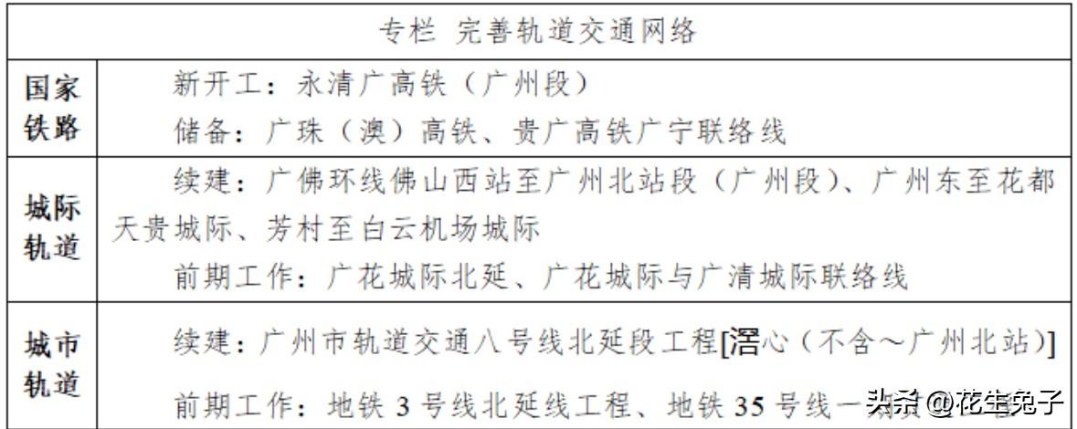 花都区谋划建设地铁3号线北延线、35号线，续建8号线北延段（不含广州北站）！
