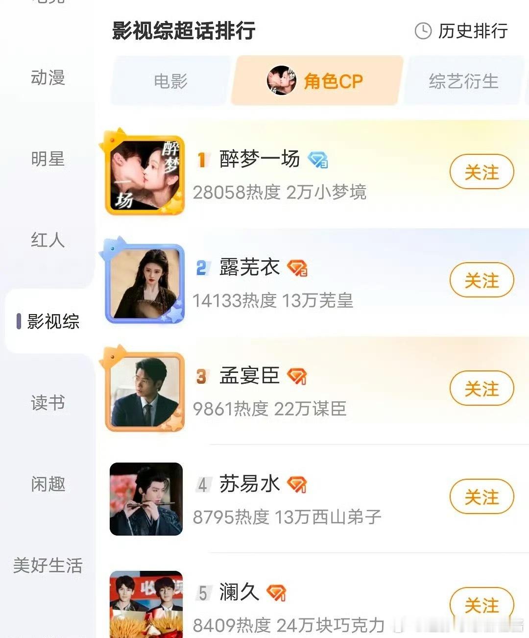 吴宣仪、翟潇闻cp超话登顶 [傻眼][傻眼]嗑他们的人比嗑男女主的人还多啊 ​​