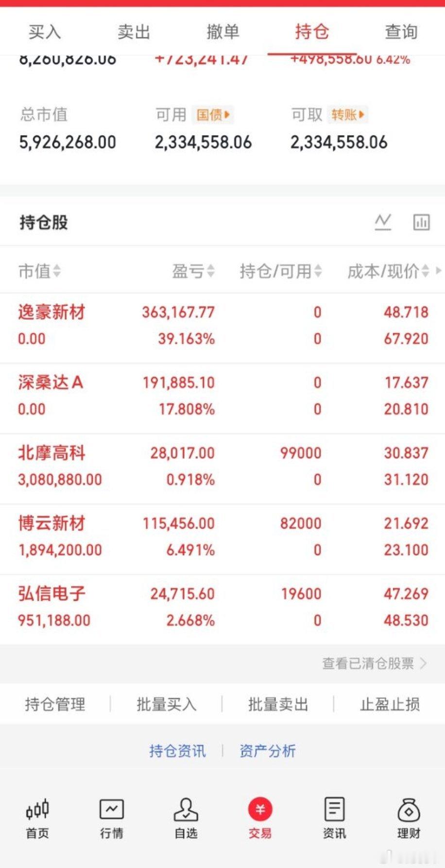 PCB概念疯涨今日兑现两笔持仓收益，落袋部分利润，剩余底仓继续持有，静待后续行情