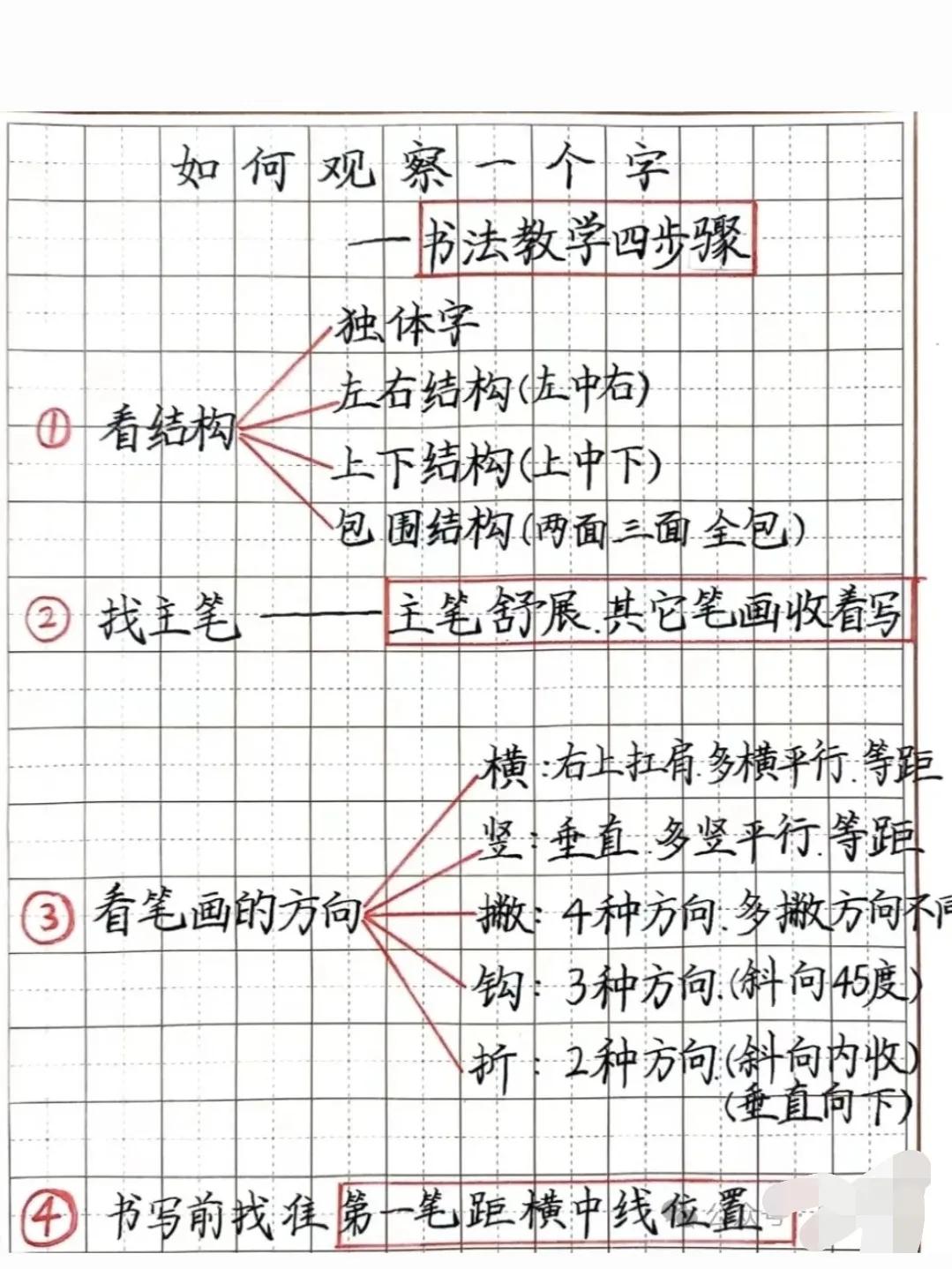 想练好字先学会观察！一分钟教你观察一个字！