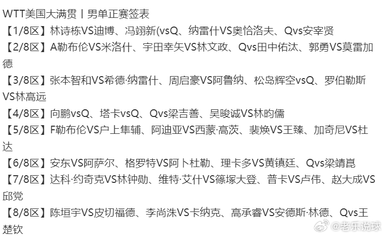 热点解读WTT美国大满贯2025 【美国大满贯32强预测】看看能猜对几个。【1/