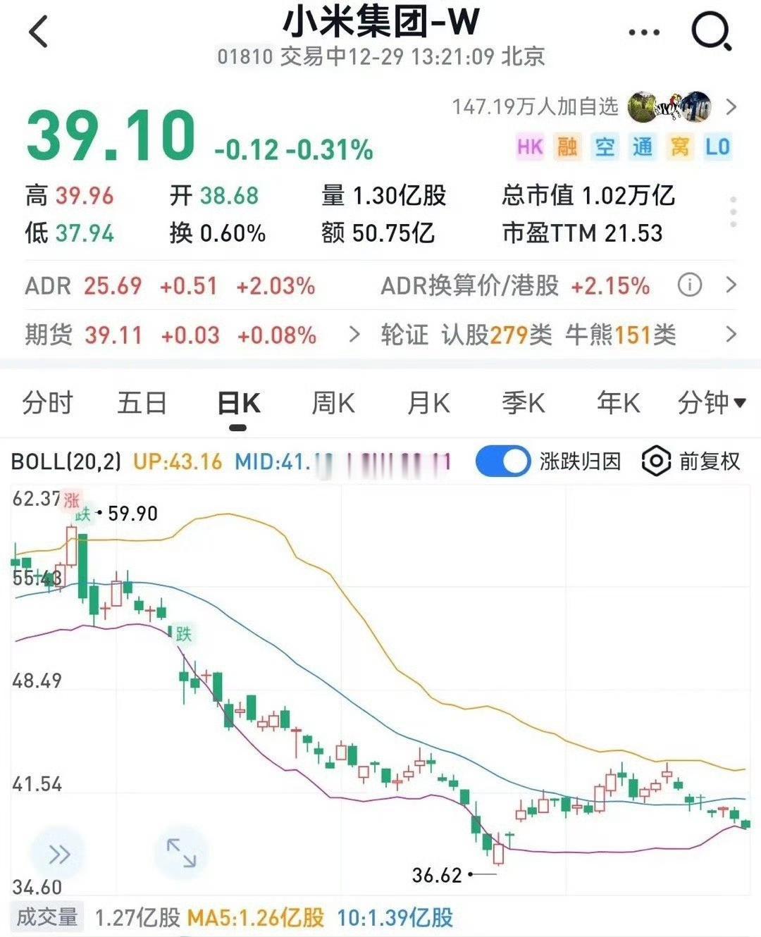 林斌在小米最困难的时候，股价只有九块钱的时候减持过，而且最搞笑的是20年9月这货