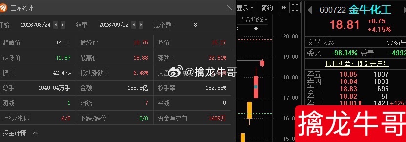 ”牛牛“继续”高抛低吸“！ ​​​