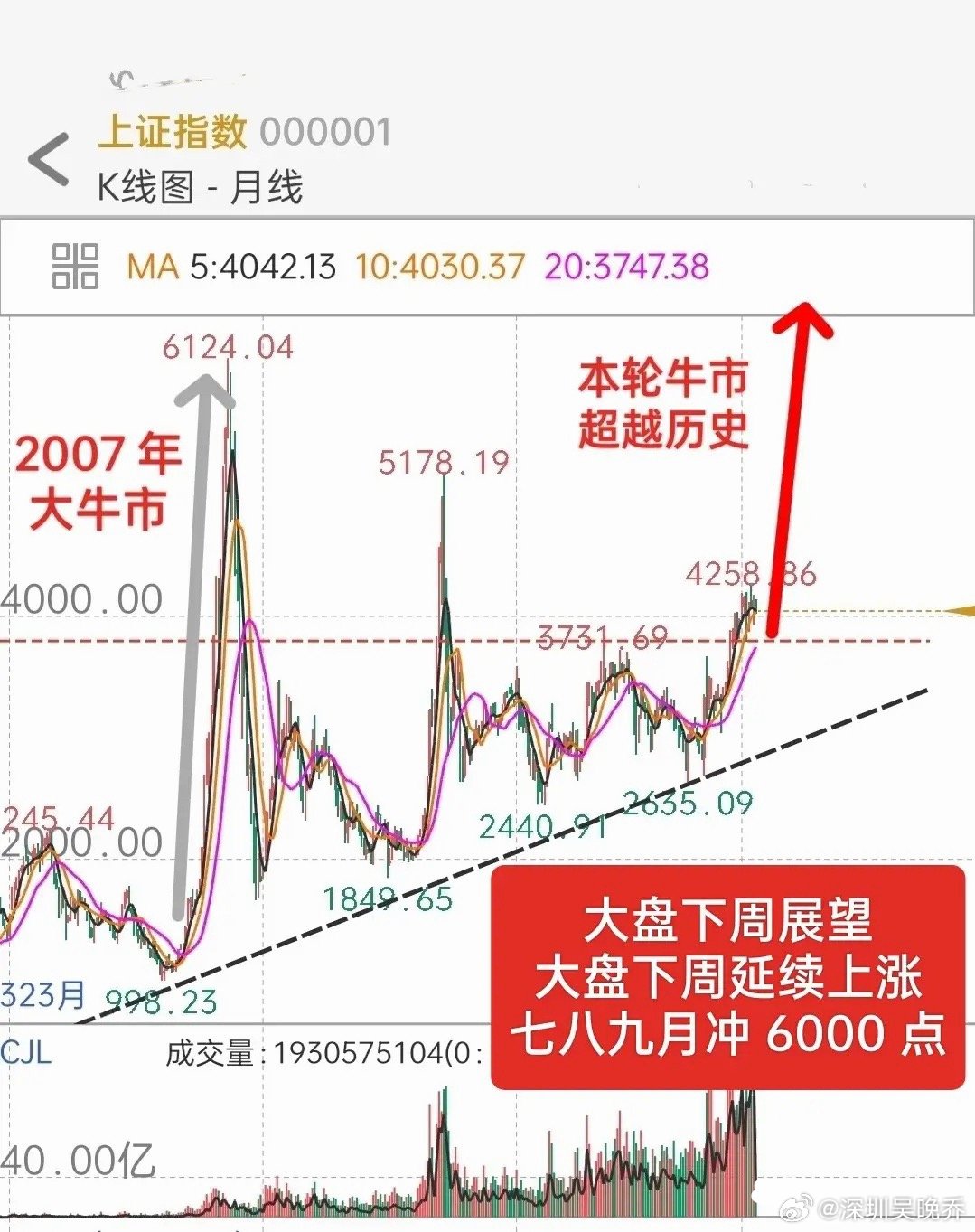 A 股下周展望：央妈下周放水 1 0 0 0 0 亿，上市公司融资额度将翻倍，此