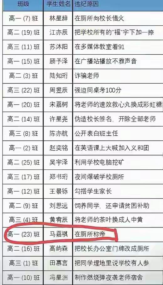这所学校的学生好像都不简单