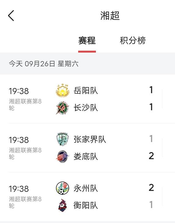 今晚，岳阳队打破长沙队湘超常规赛不败金身就差那么一点，补时被长沙1比1绝平，这样