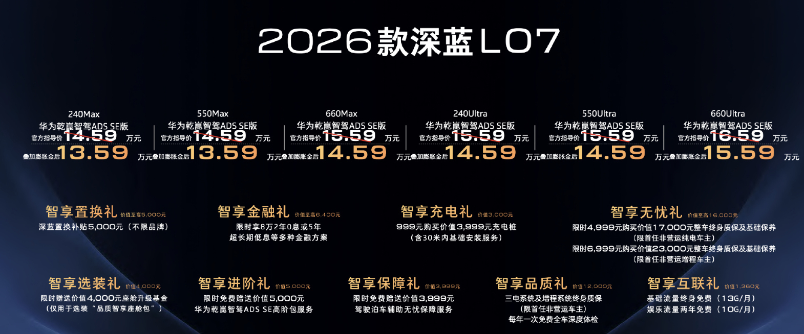 2026款深蓝L07上市，新车共推出6款车型，叠加膨胀金后售价13.59-15.