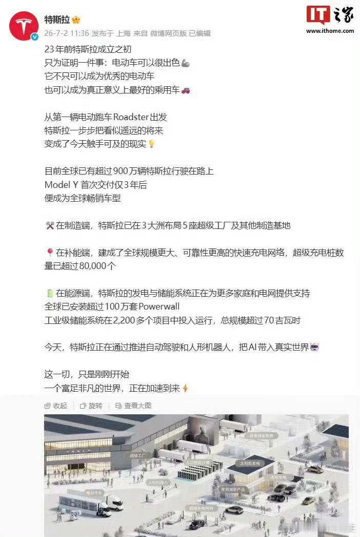 目前全球超900万辆特斯拉行驶在路上特斯拉官方微博今日发文称目前全球已有超过 9