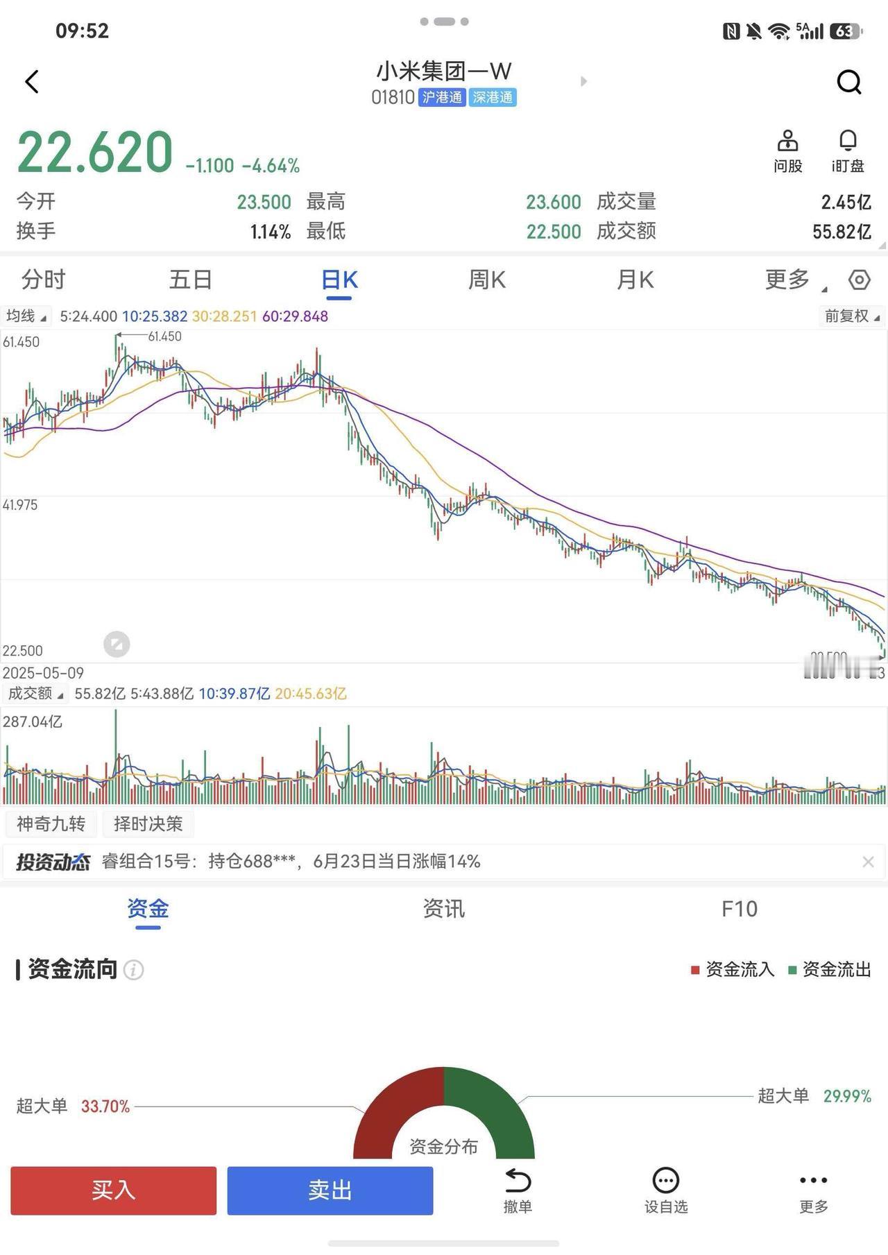年轻人股市的第一个教训！据说有一些小年轻在小米股票涨的很好的时候，贷款买，现在不