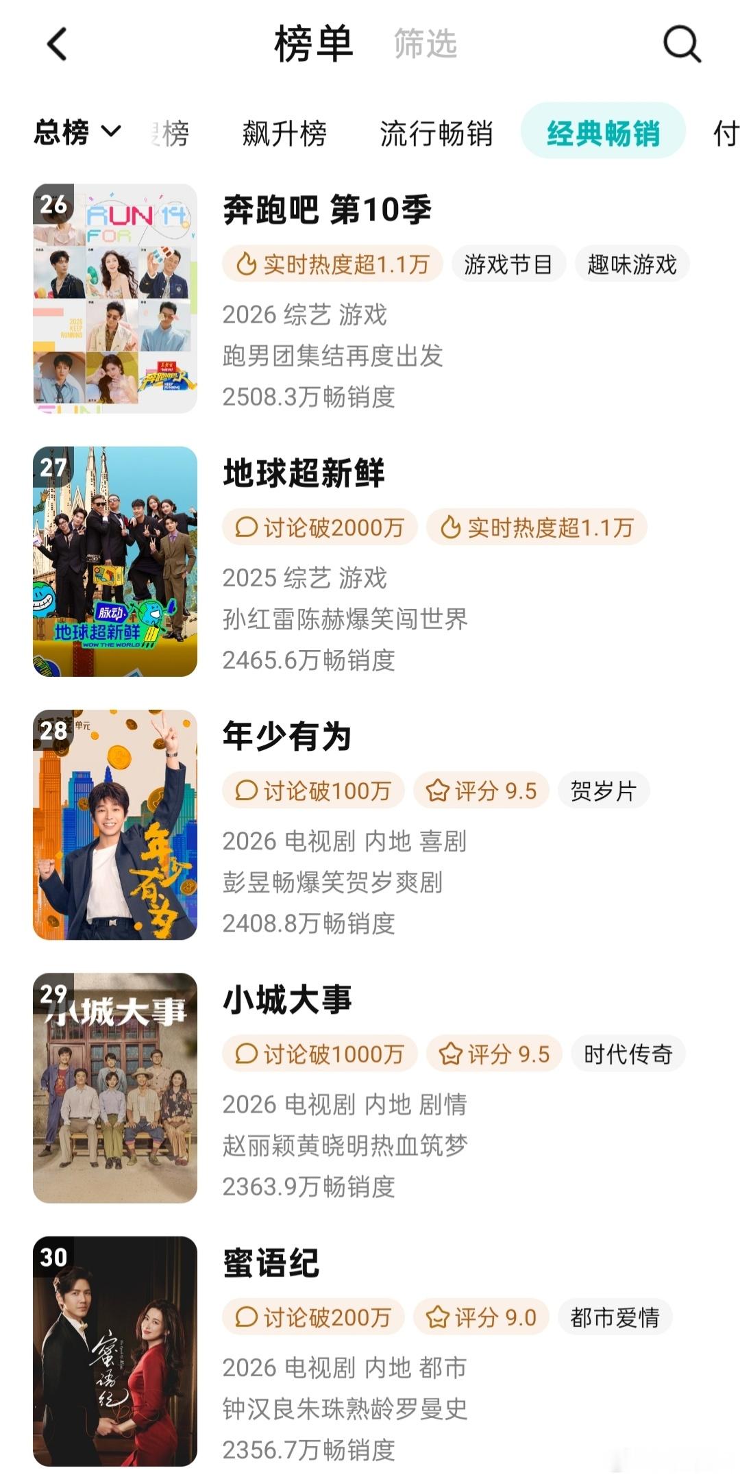 蜜语纪子夜归下榜，蜜语纪替换进入🐧拉新年榜，进榜数值2356.7。恭喜🎉 今