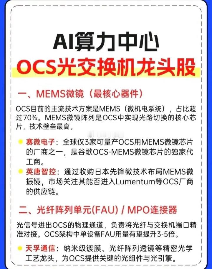 OCS光交换机概念股票汇总 