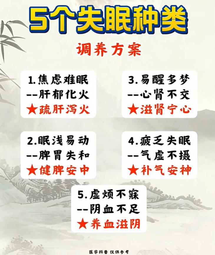 同样失眠，有人焦虑难眠有人易醒，对症才管用