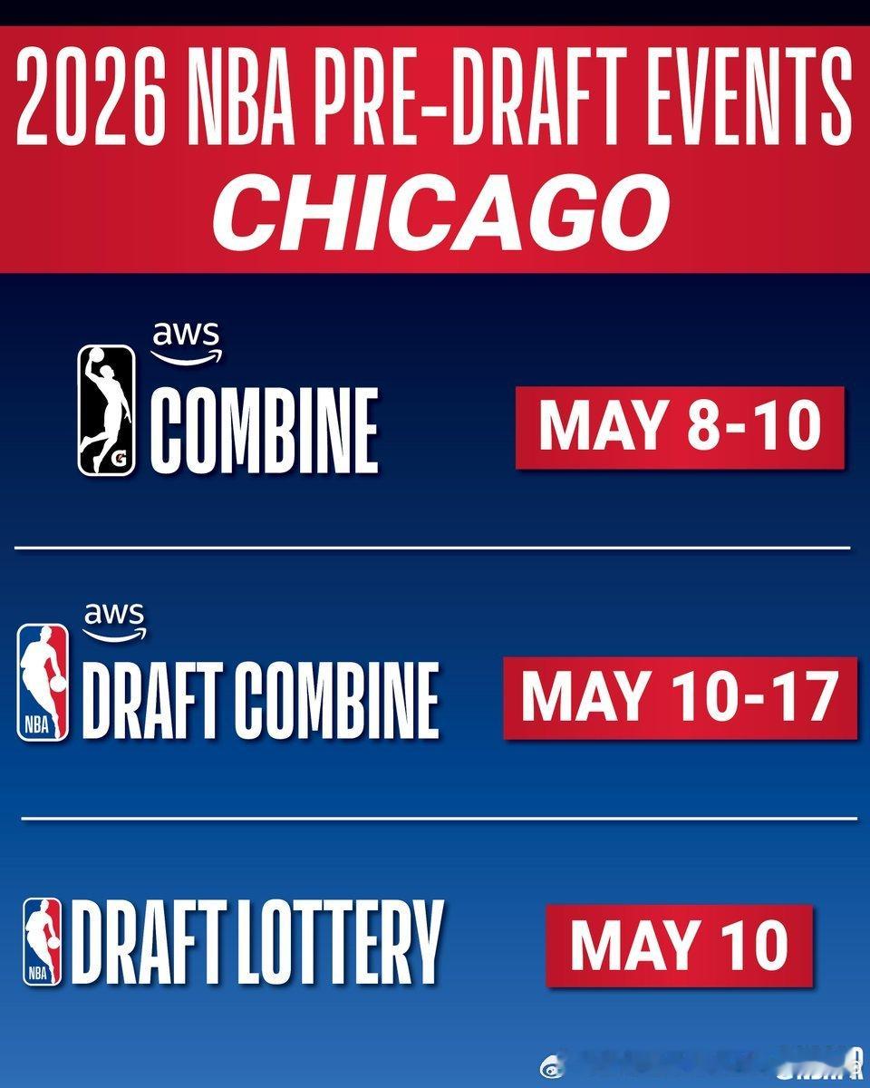 2026年NBA选秀试训重要时间节点2026nba选秀NBA