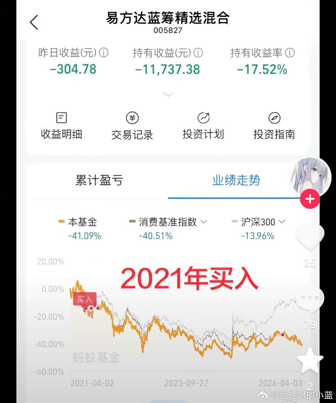 易方达蓝筹承载多少基民青春的回忆。 