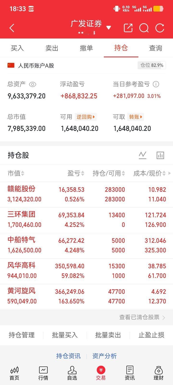 兄弟们；早上好！今天你们准备怎么操作；要减掉的了吧！ 