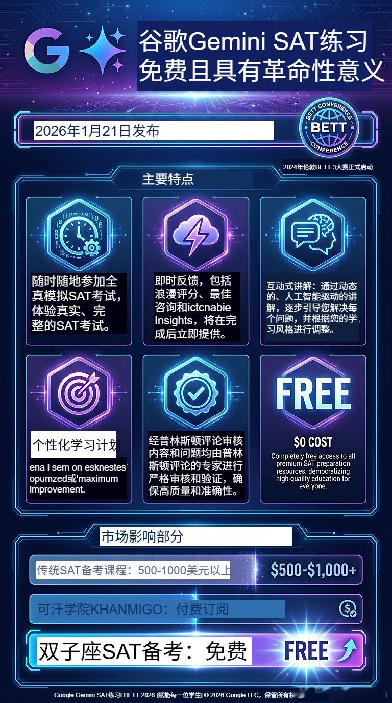Google Gemini 推出教育计划BETT，先推出SAT功能使用 Gemi