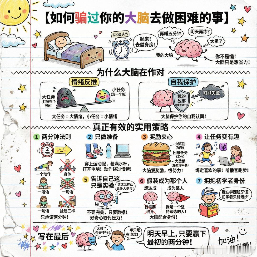 【如何骗过你的大脑去做困难的事】早上六点，闹钟响了。你知道该起床去健身房，但被窝