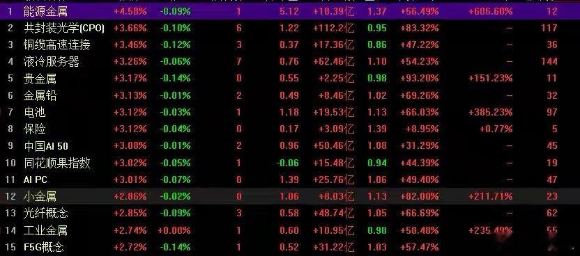 A股午后全线反弹：沪指站上5日均线，创业板大涨100点，两大方向暗藏机遇周三A股