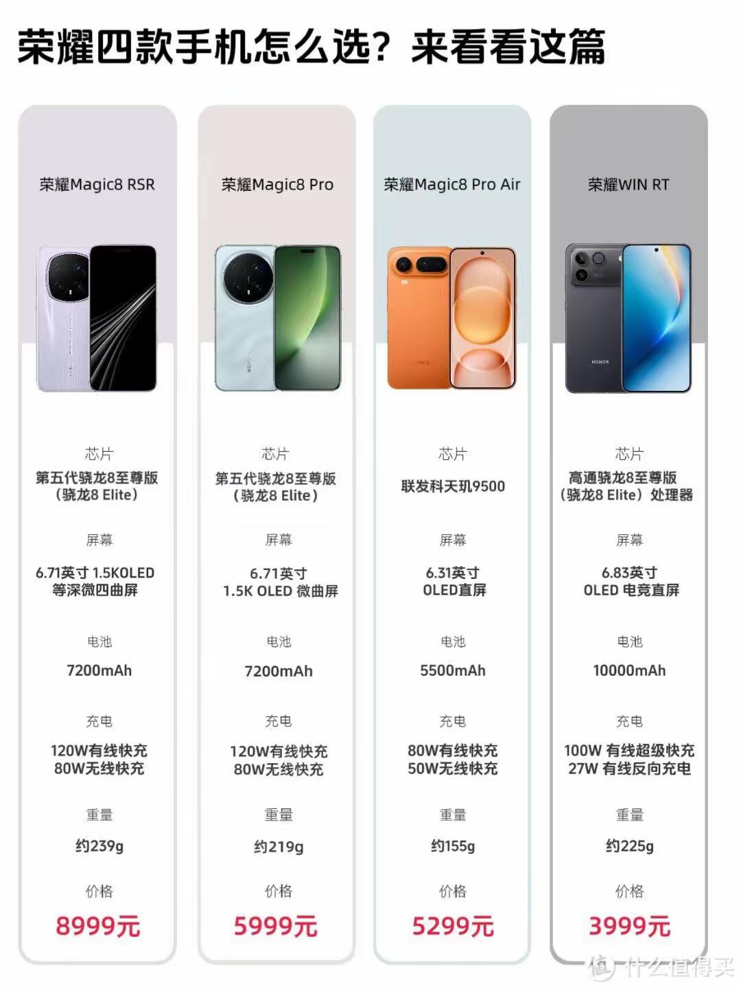 荣耀四款新机纠结症直接治好🔥一张图看懂怎么选
 
还在分不清Magic8系列四