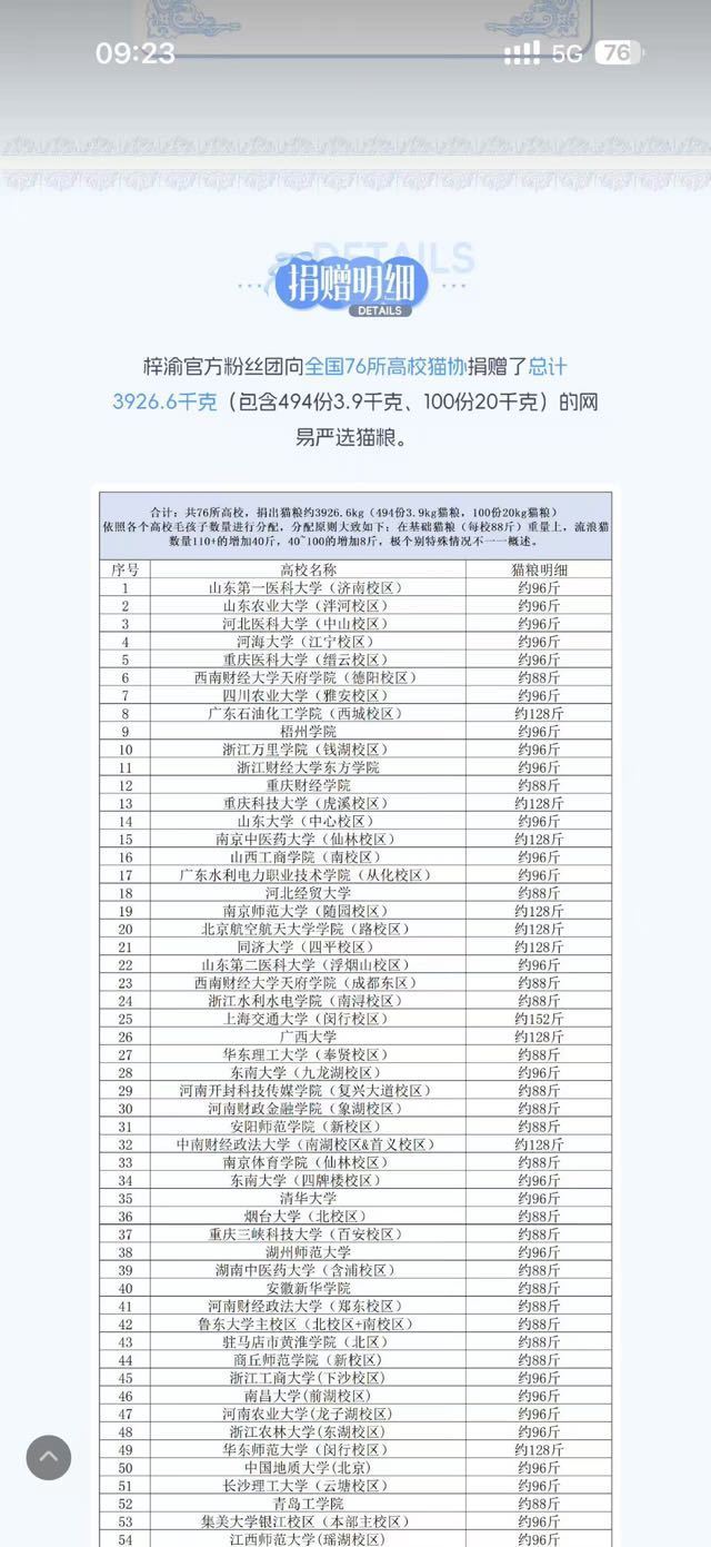 这个量可以喂十三万只猫尿垫子又闹笑话 