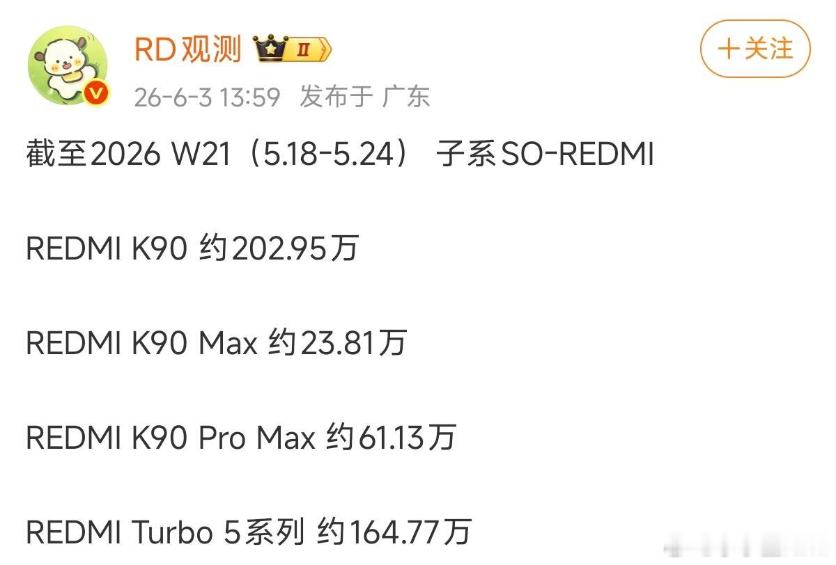 K90 Max卖的并不贵，但是为什么销量却一般呢？