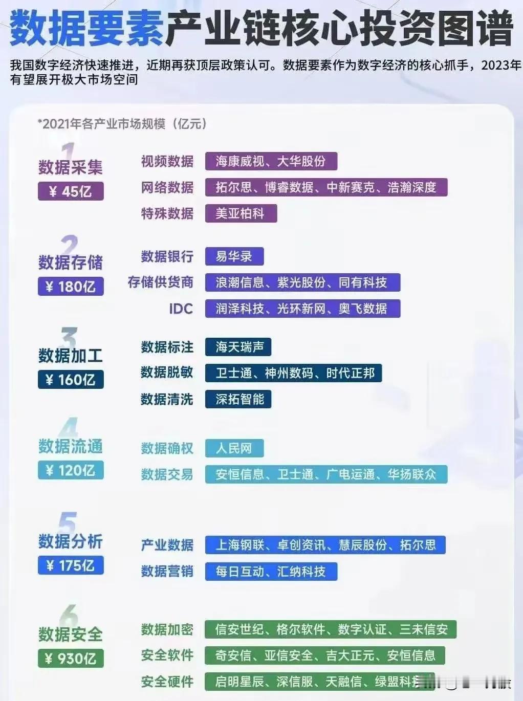 数据要素产业链核心投资图谱
数字中国数据交易概念股梳理
细分行业数据要素概念股梳