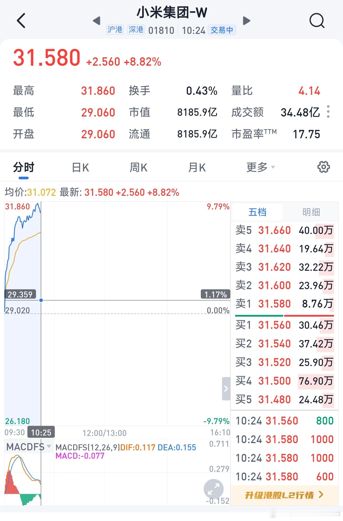 靠，小米今天夯爆了！ 