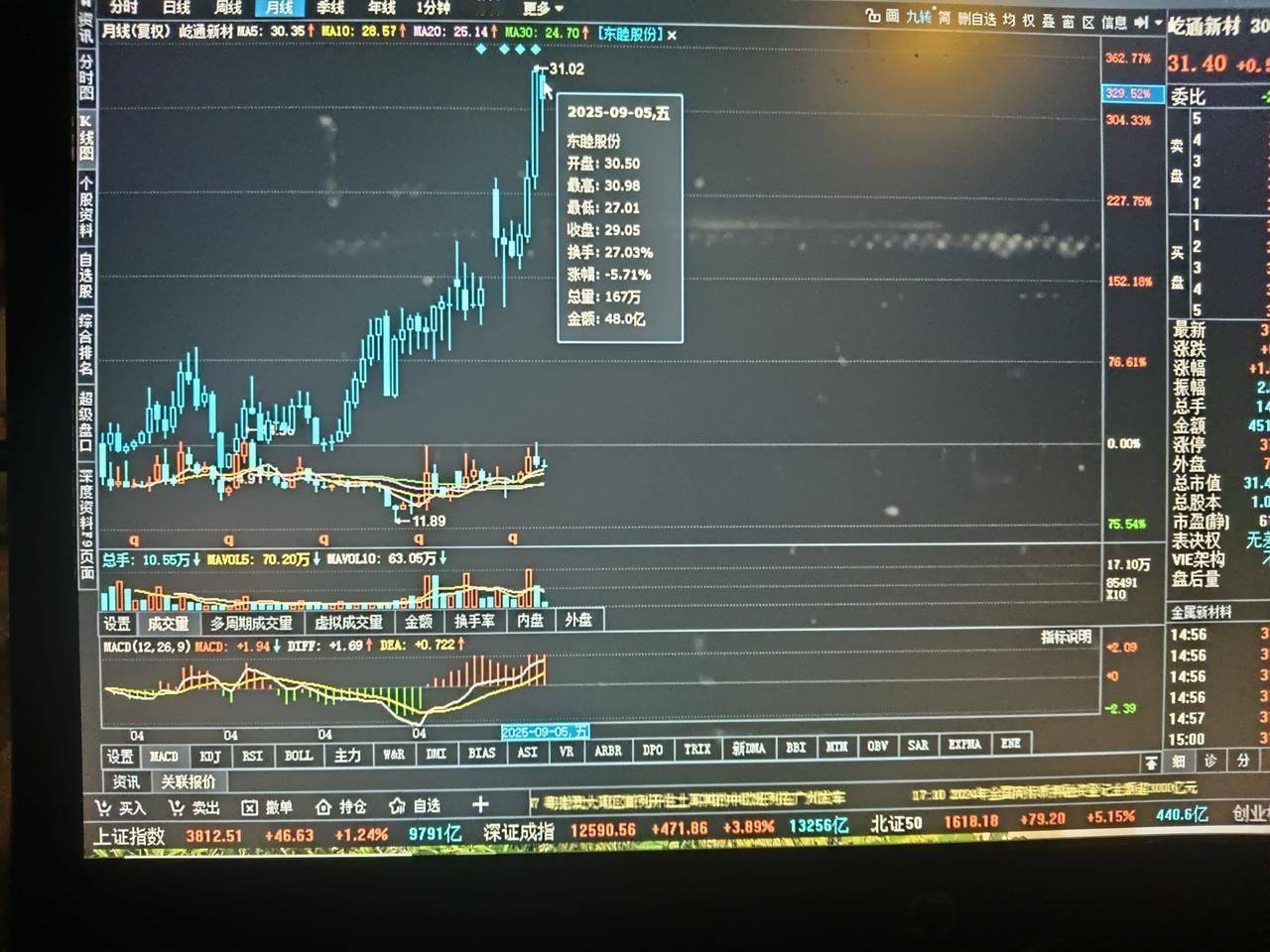 2007年我听宁波同学推荐买了东睦股份，从此开启盈利路。东睦可是国内粉末冶金平台