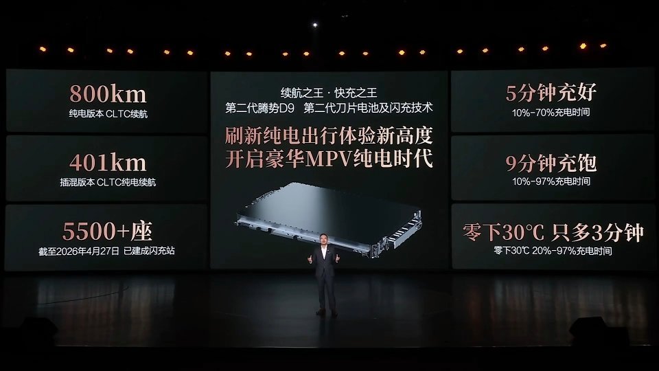 4月27日第二代腾势D9正式上市，推出插混版3款、纯电版3款，共6款车型，新车九